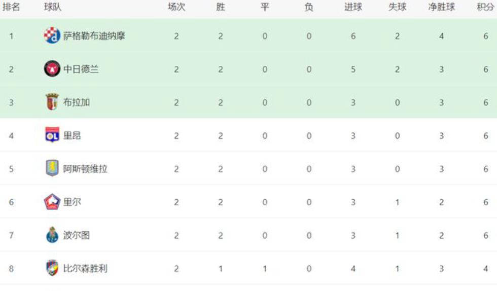 熊猫体育欧联今夜走向成谜，罗马调整名单，态度坚定，阵容厚度经受考验的简单介绍